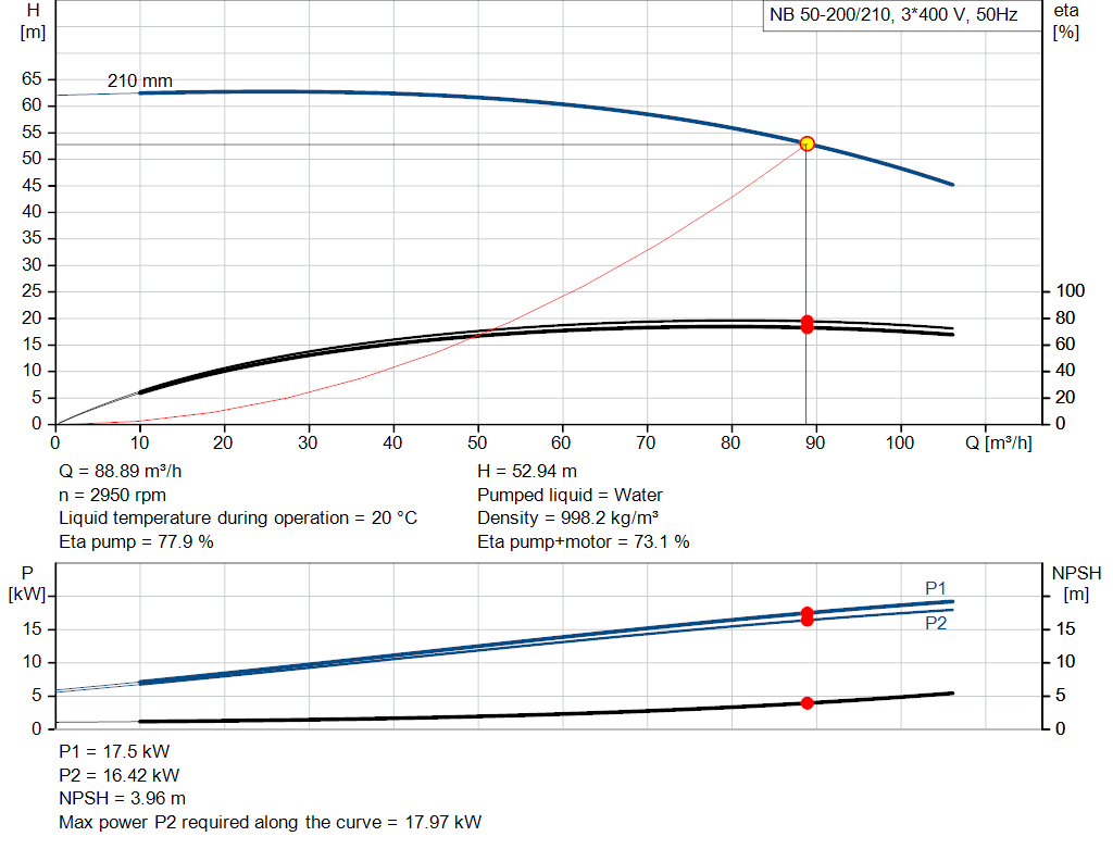 pumpcurve