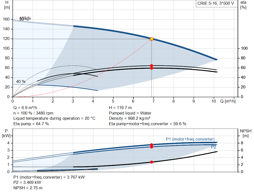 pumpcurve