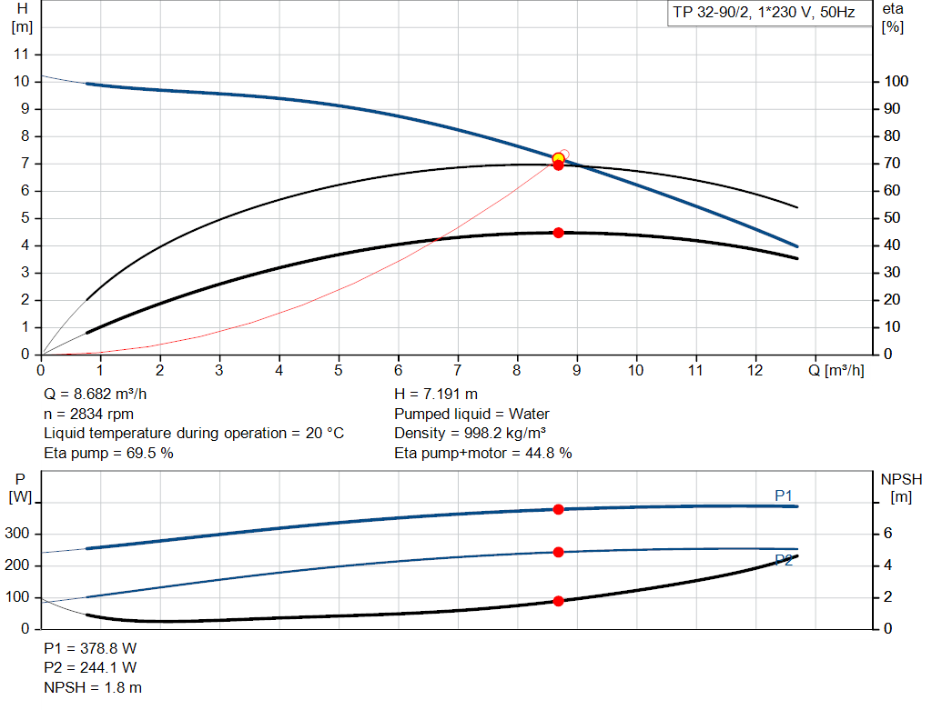 pumpcurve