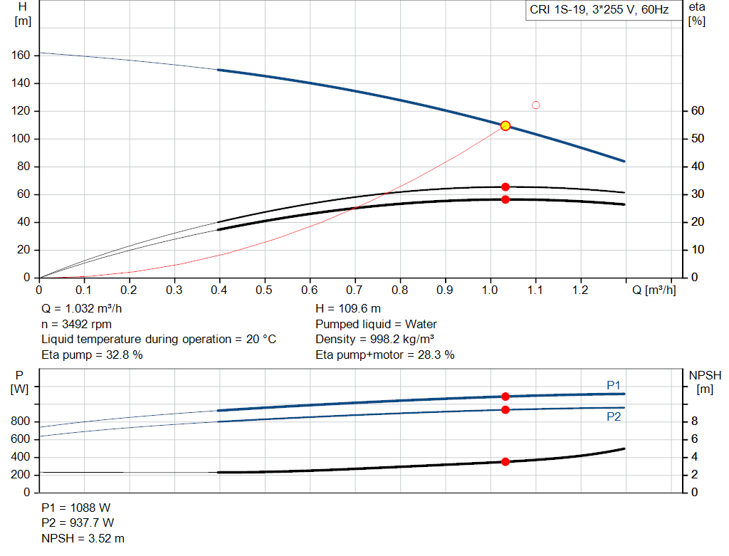 pumpcurve