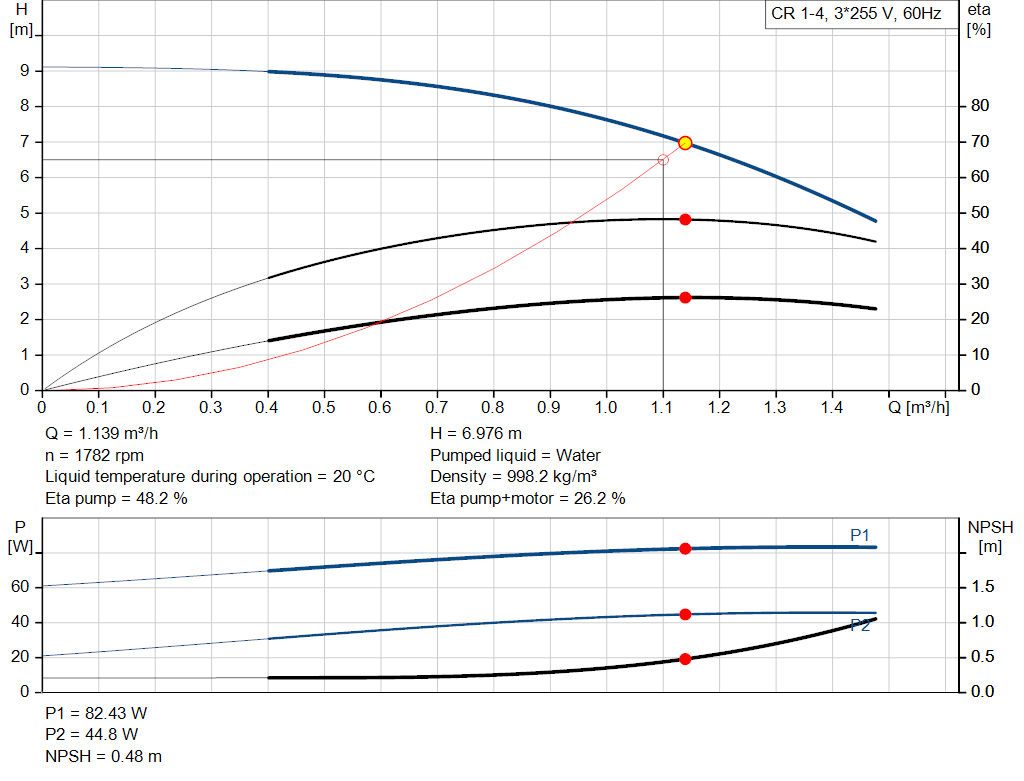 pumpcurve