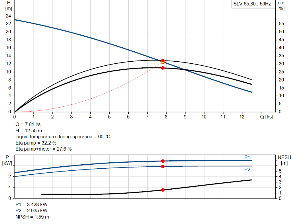 pumpcurve