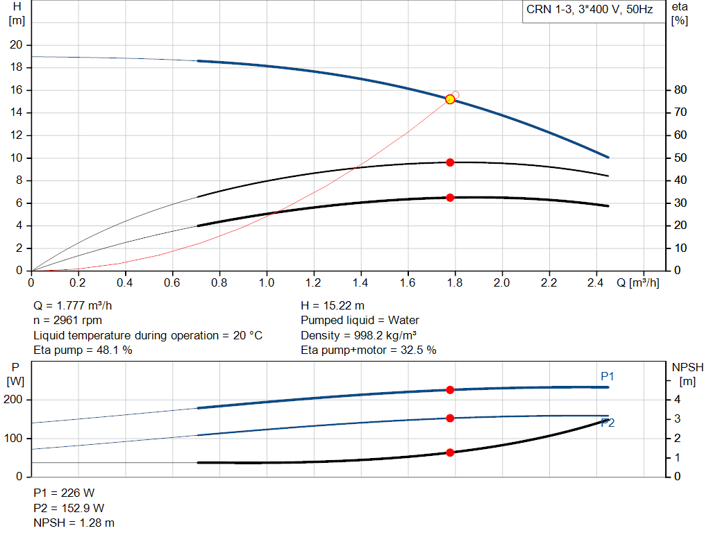 pumpcurve