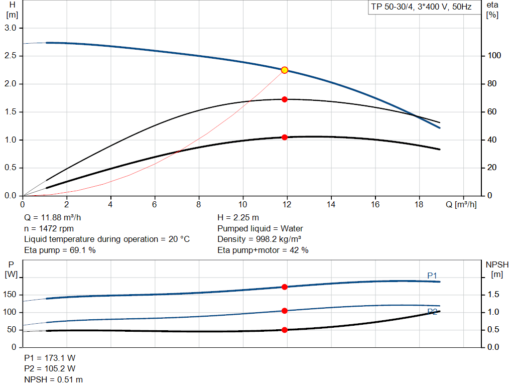 pumpcurve