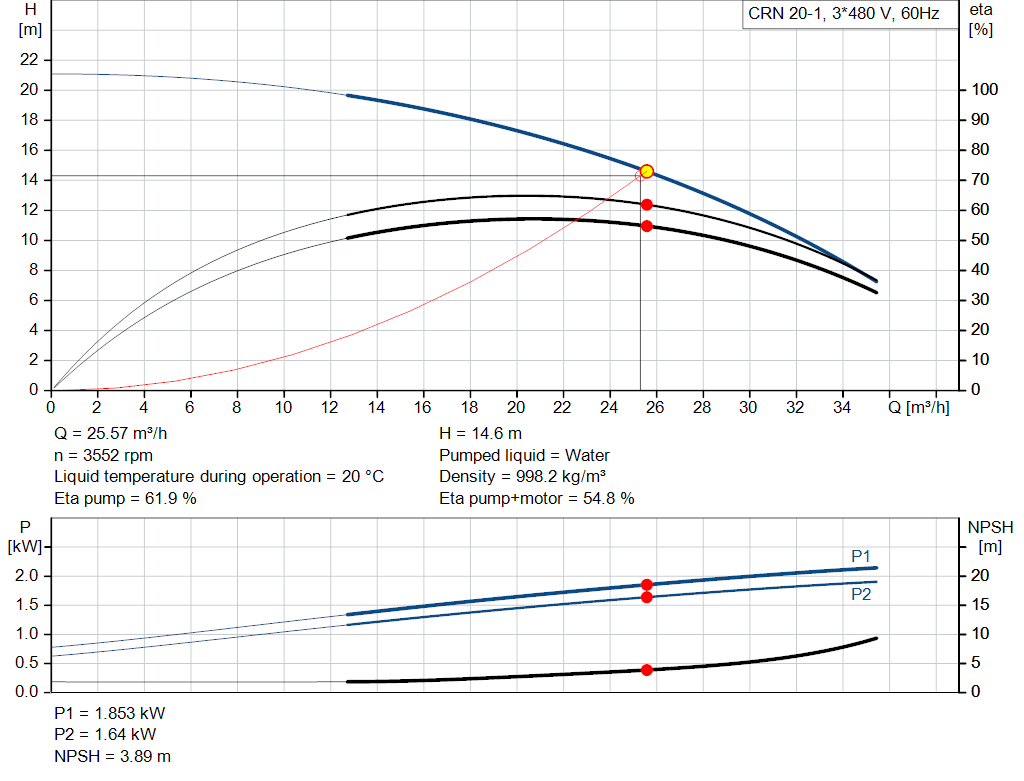 pumpcurve