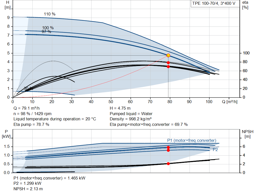 pumpcurve