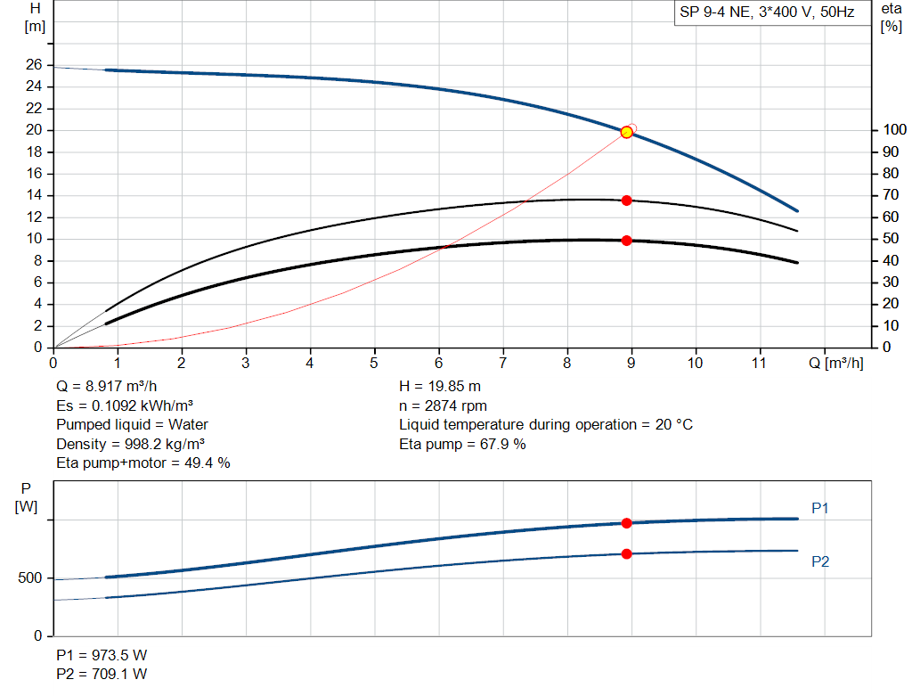 pumpcurve