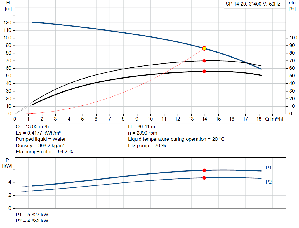 pumpcurve