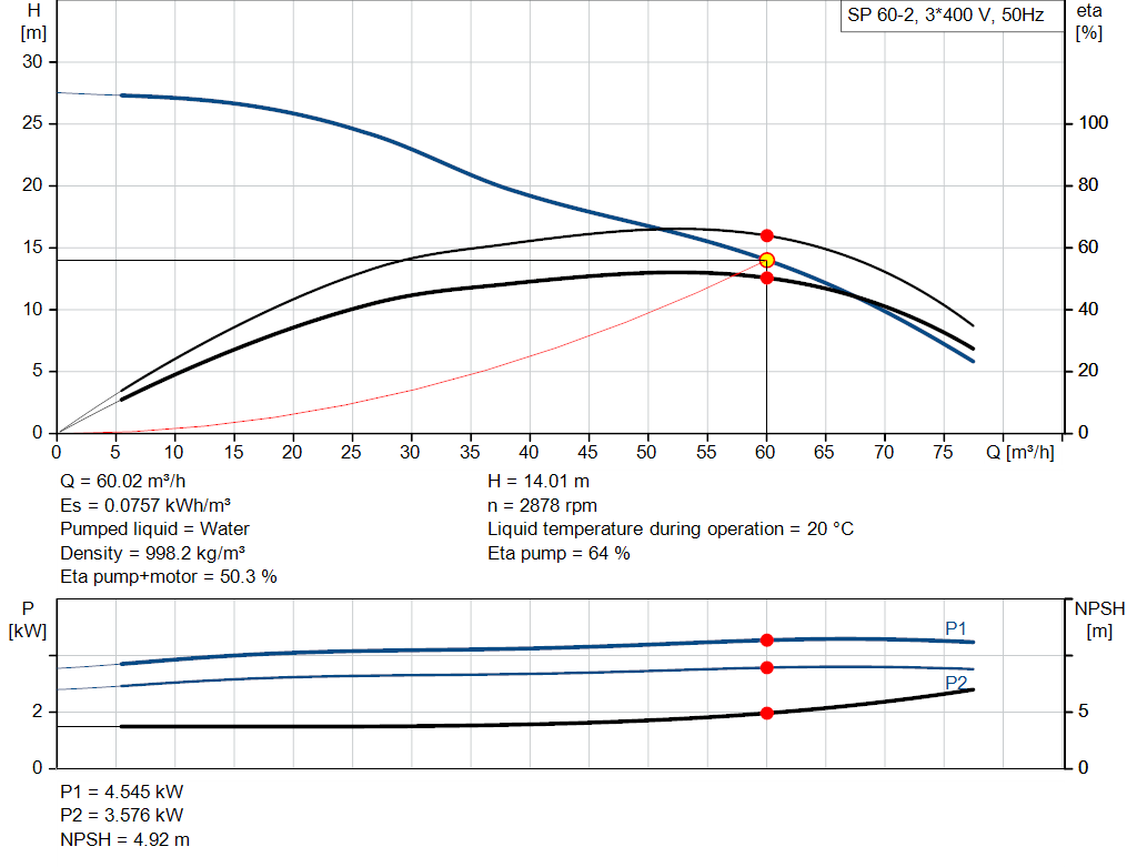 pumpcurve