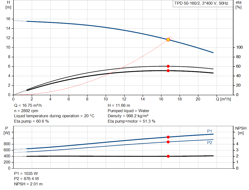 pumpcurve