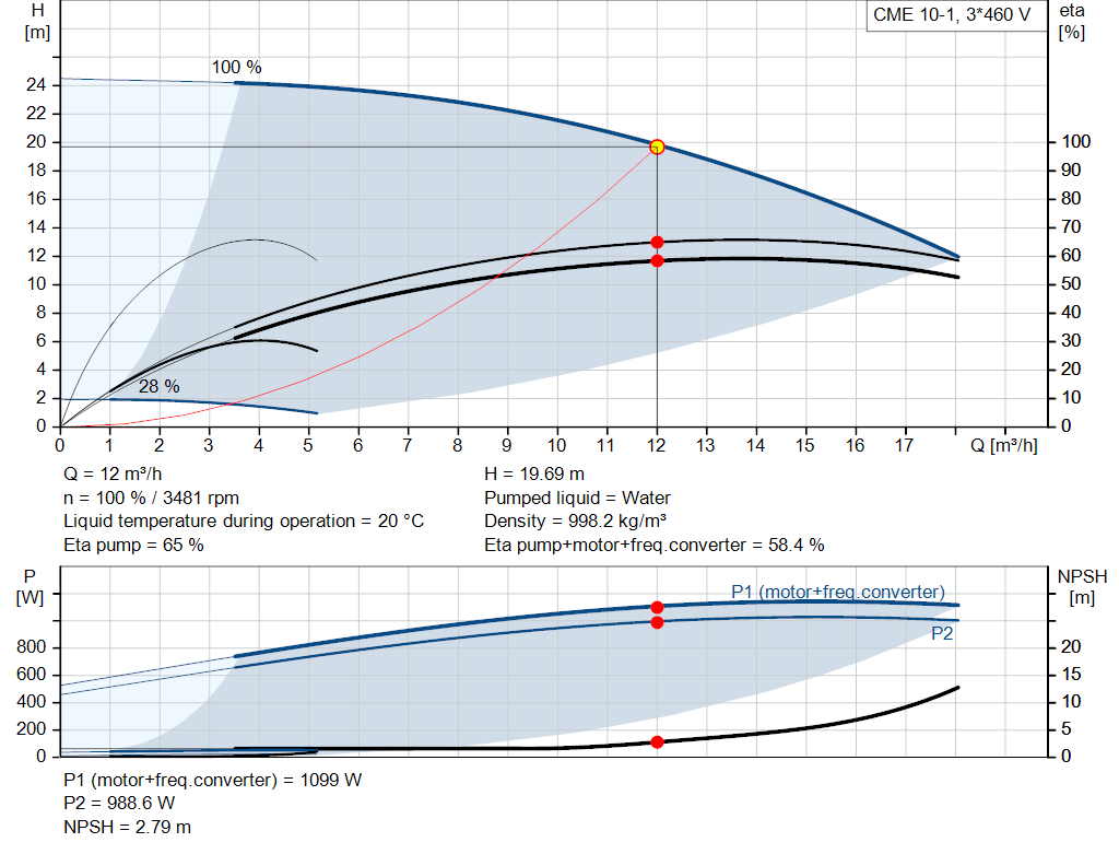 pumpcurve