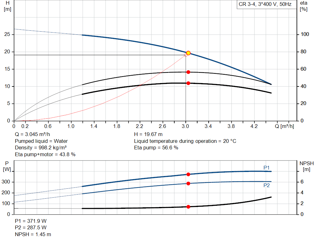 pumpcurve