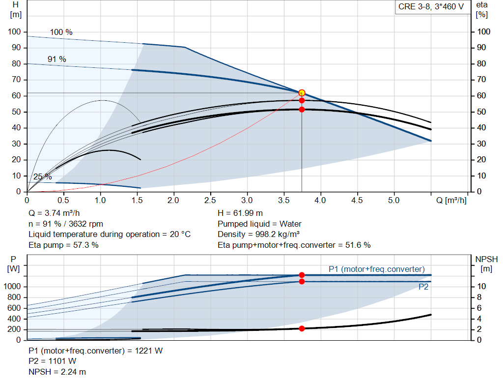 pumpcurve