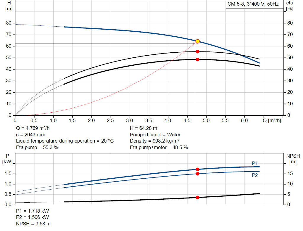 pumpcurve