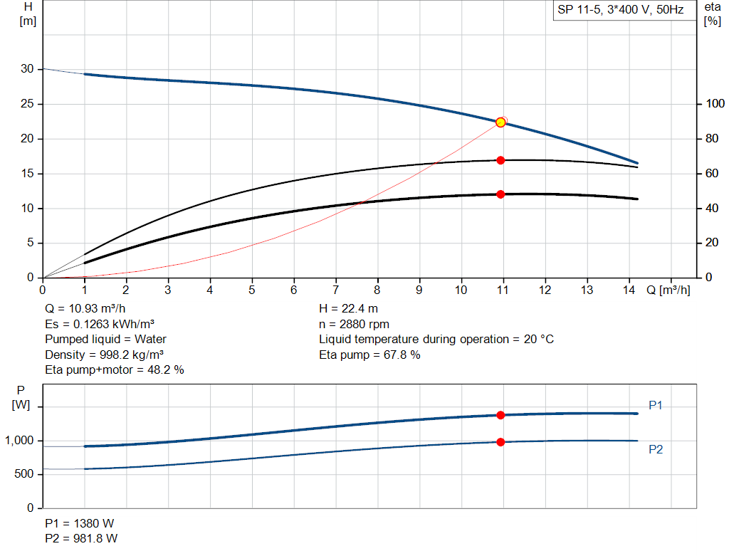 pumpcurve