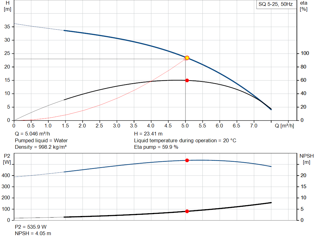 pumpcurve