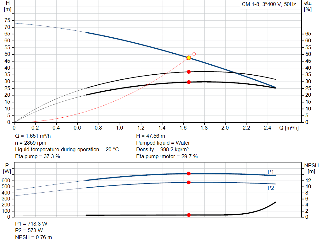 pumpcurve