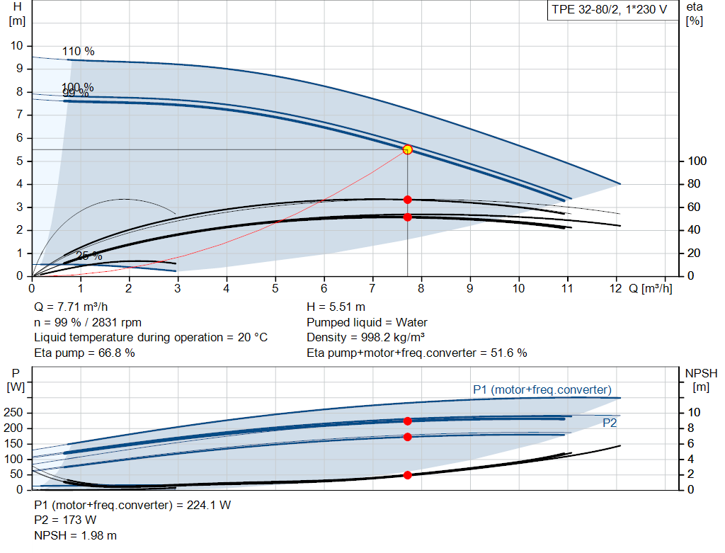 pumpcurve