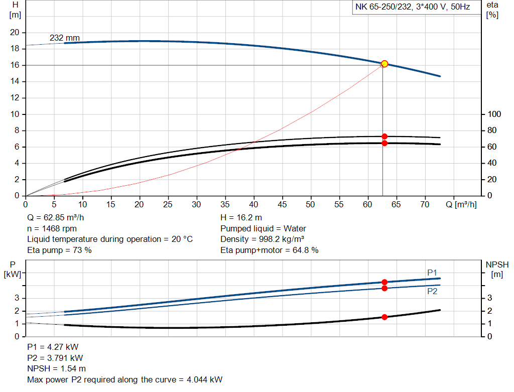 pumpcurve