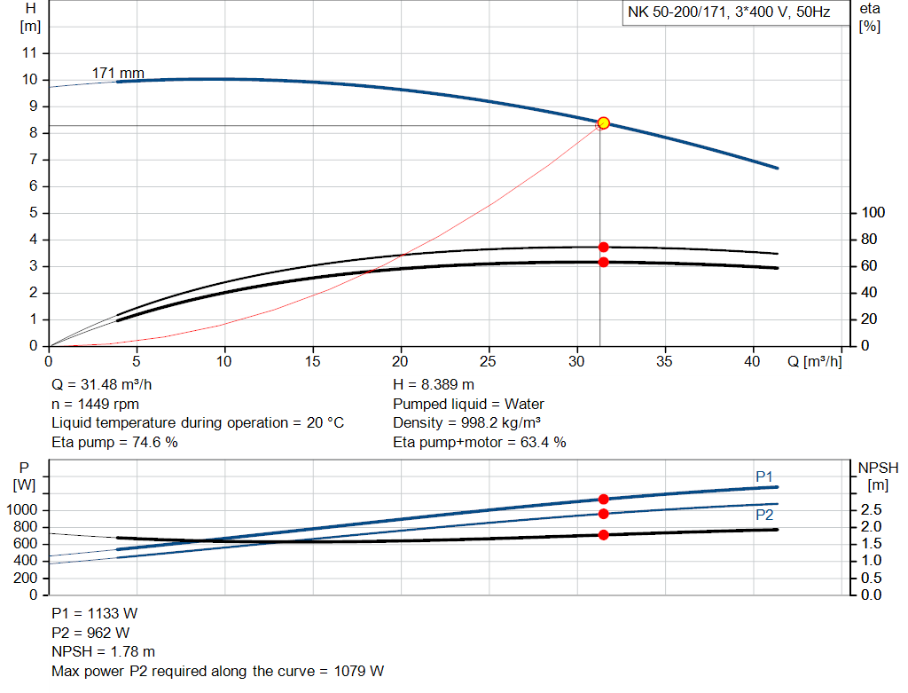 pumpcurve