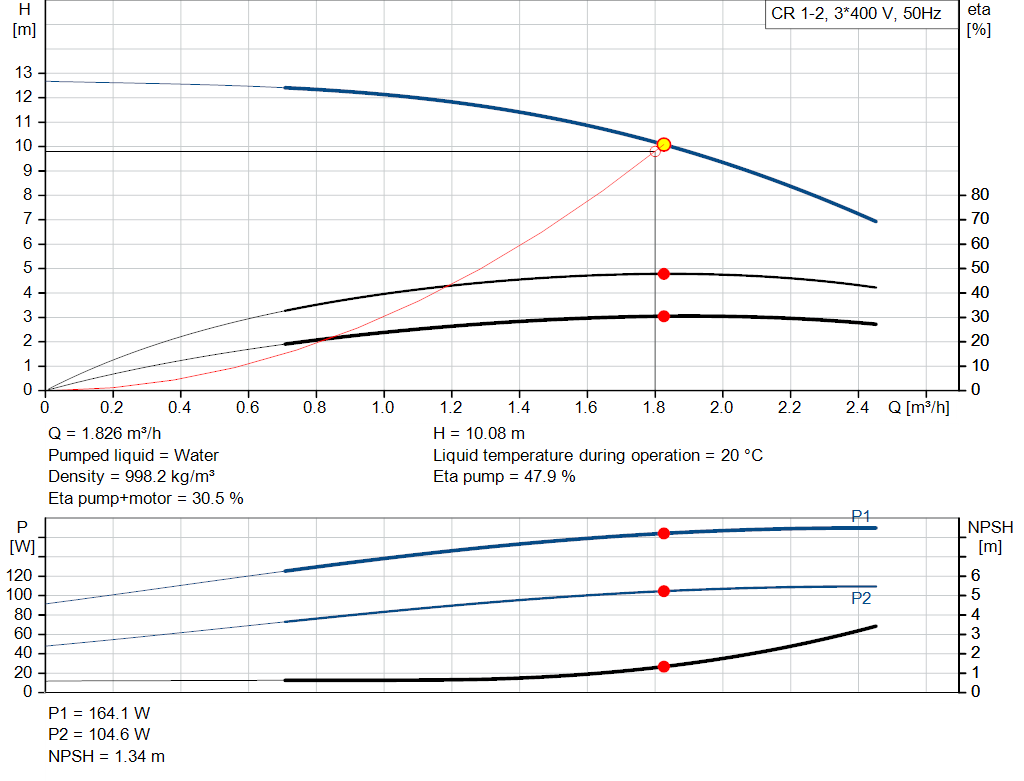 pumpcurve