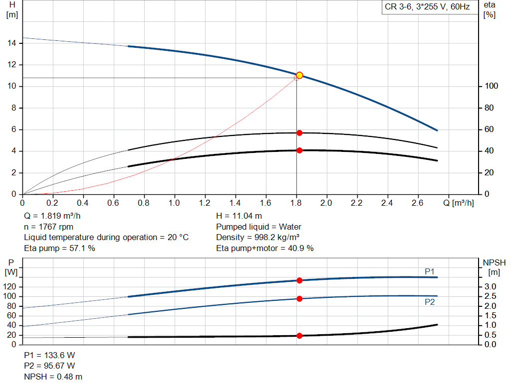 pumpcurve