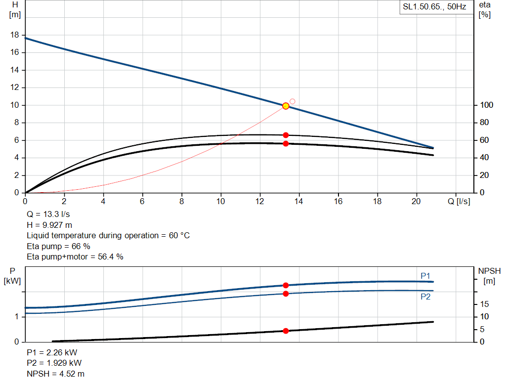 pumpcurve