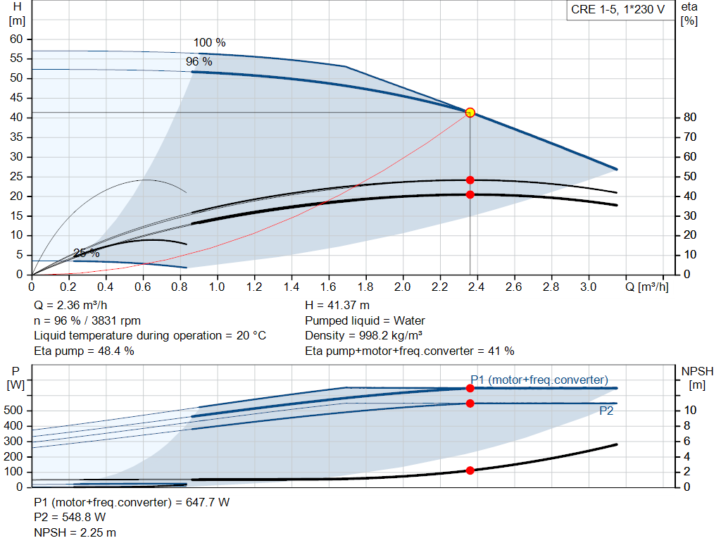 pumpcurve