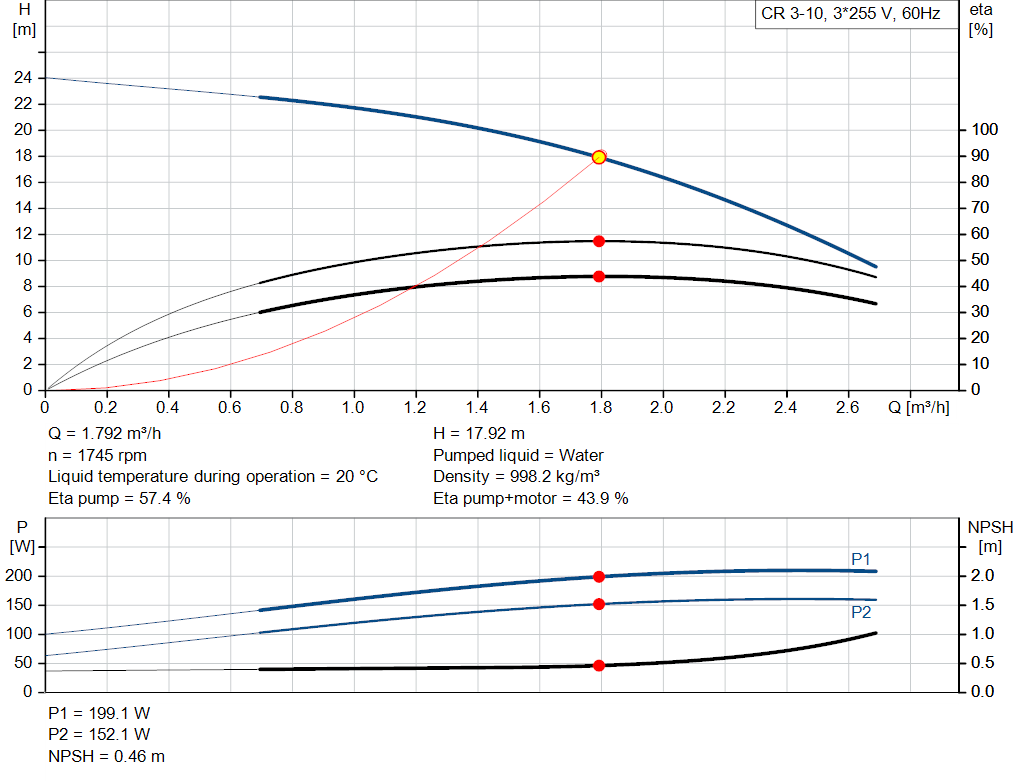 pumpcurve