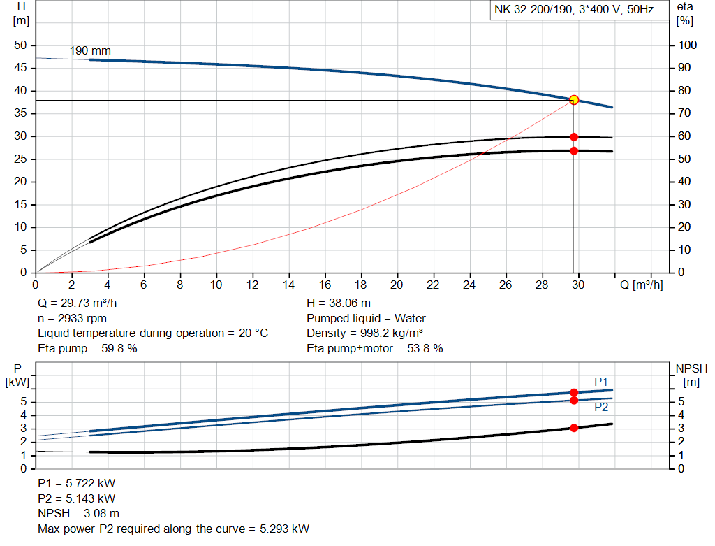 pumpcurve