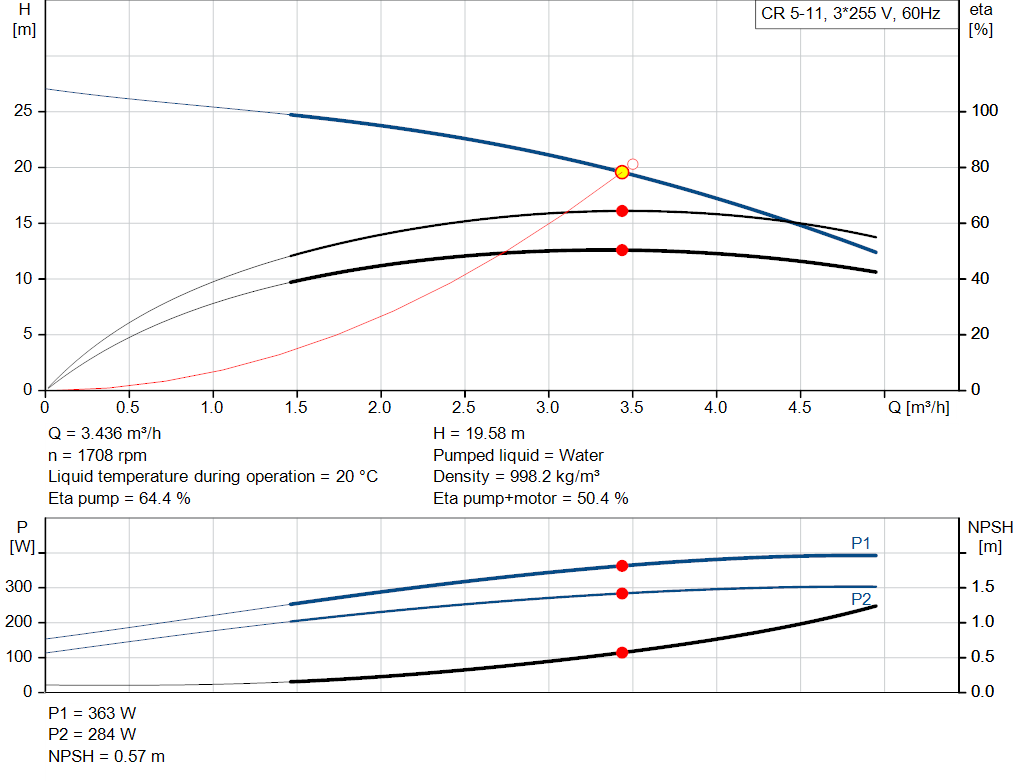 pumpcurve