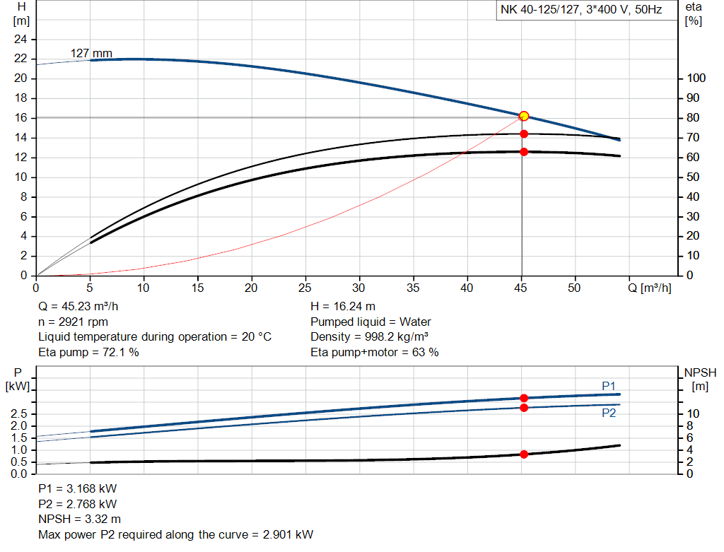 pumpcurve