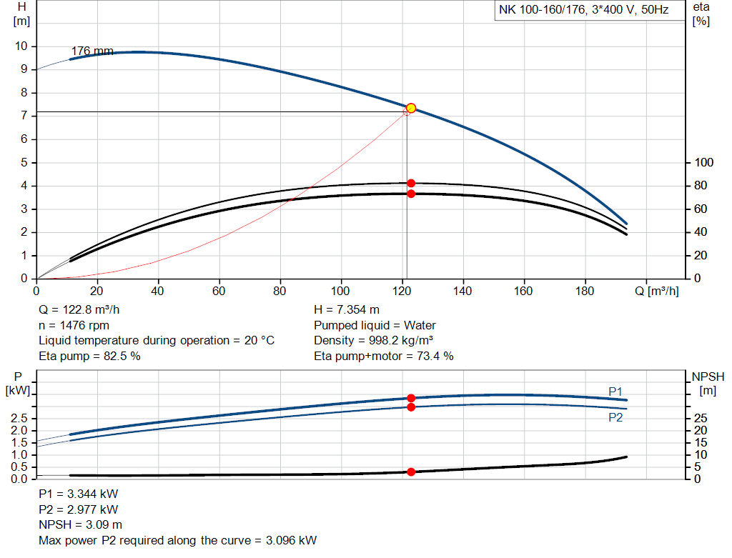 pumpcurve