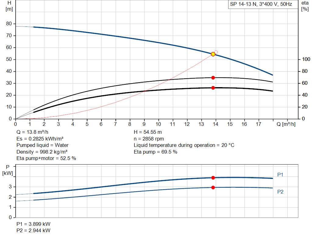 pumpcurve