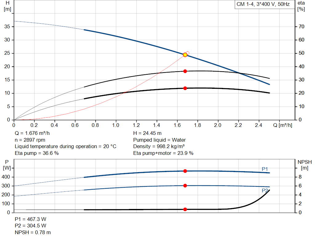 pumpcurve