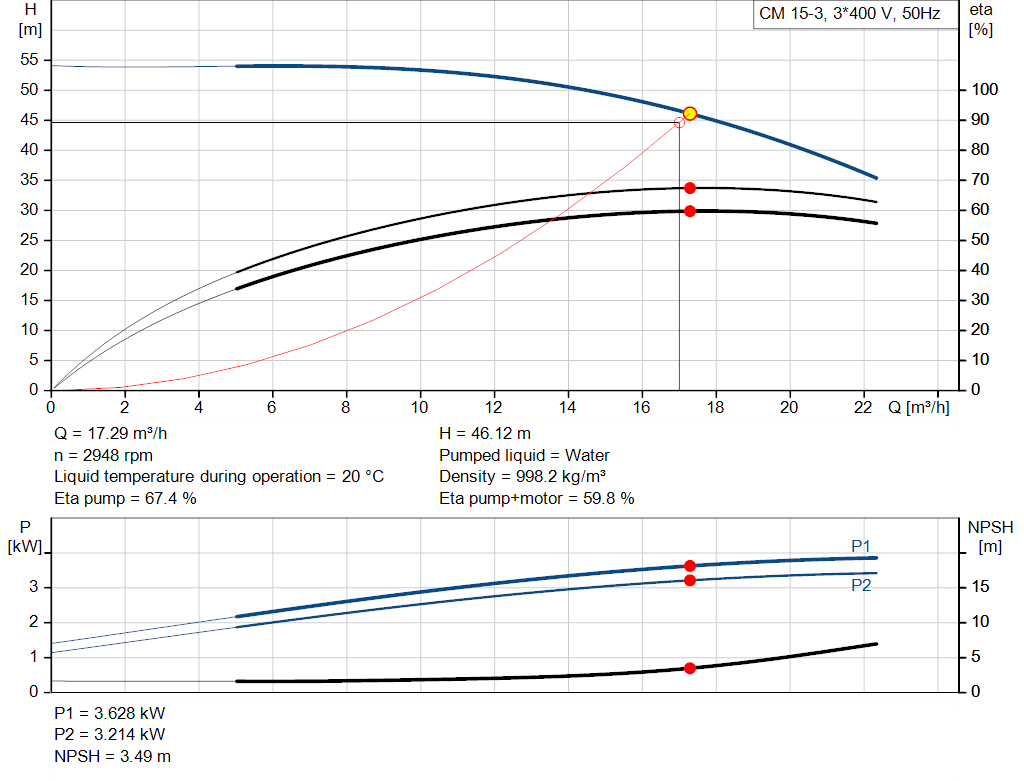 pumpcurve