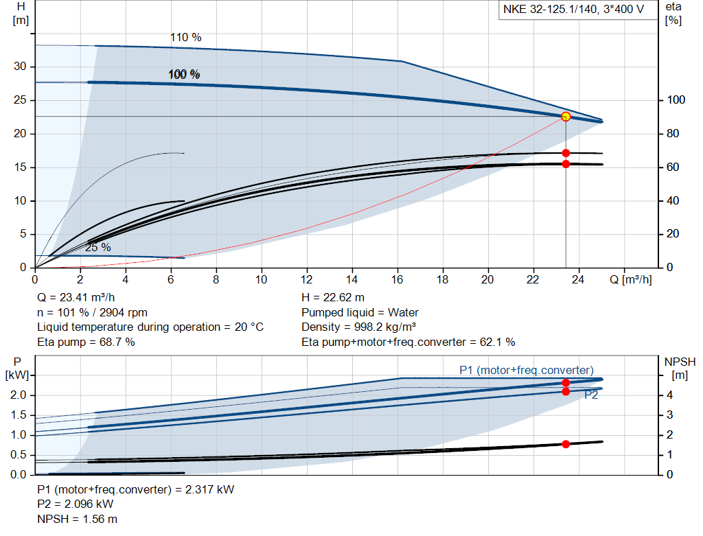 pumpcurve