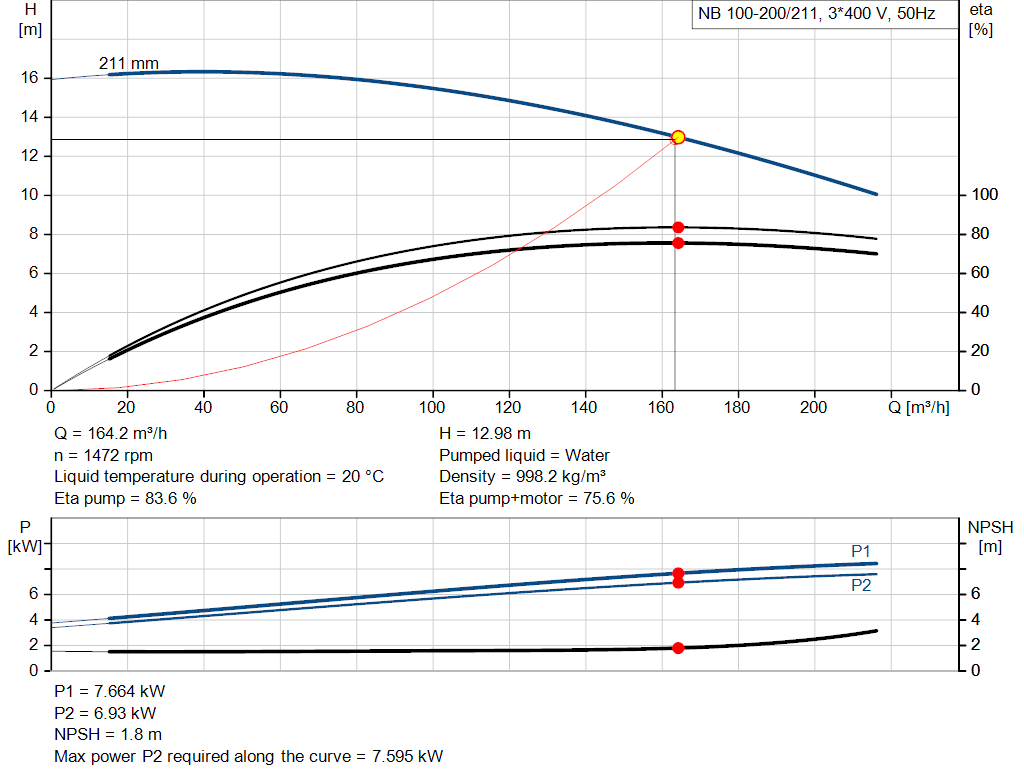 pumpcurve