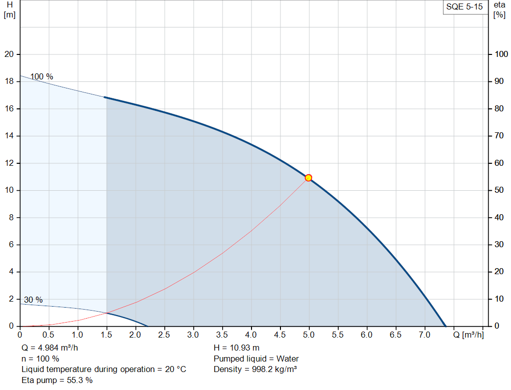 pumpcurve