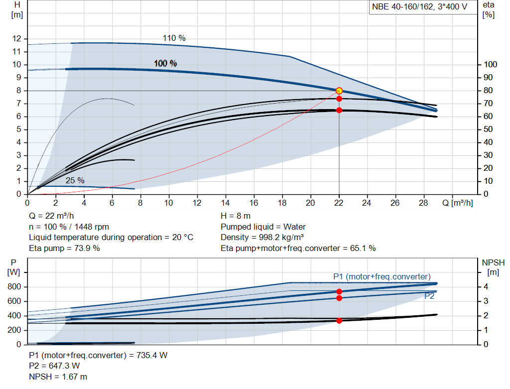 pumpcurve