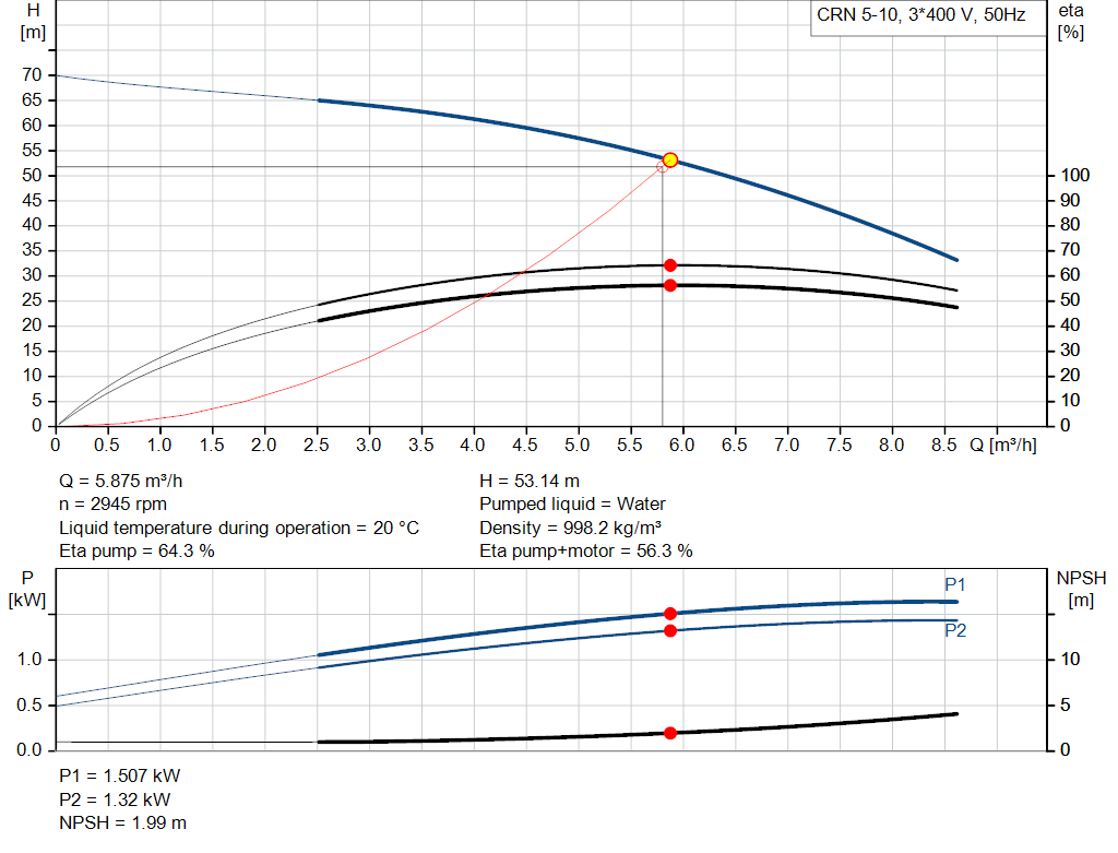 pumpcurve