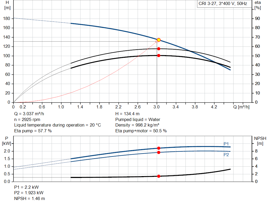 pumpcurve