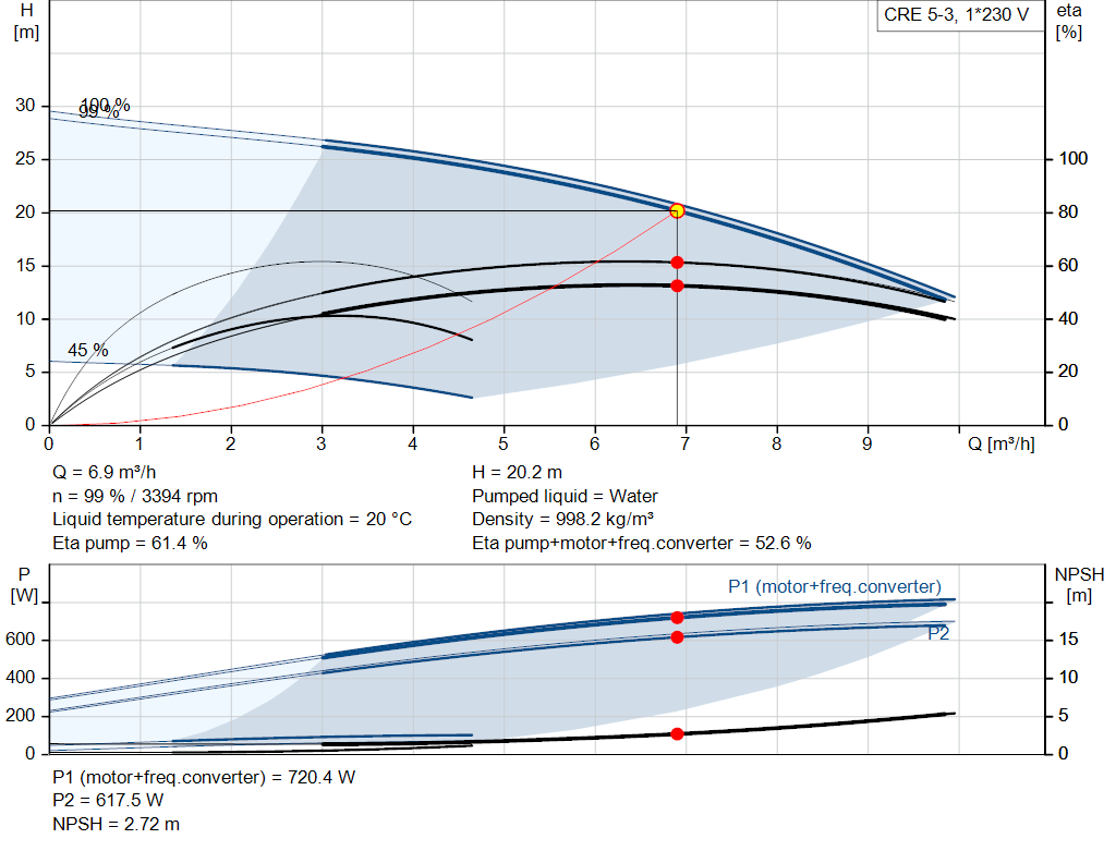 pumpcurve