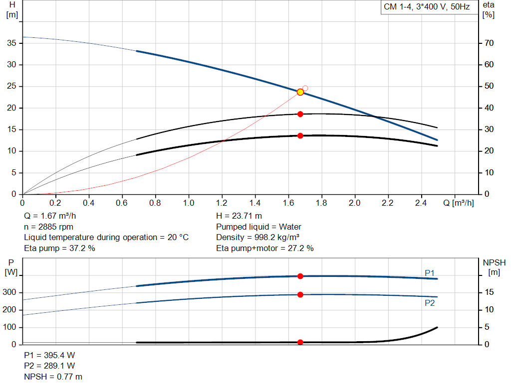 pumpcurve