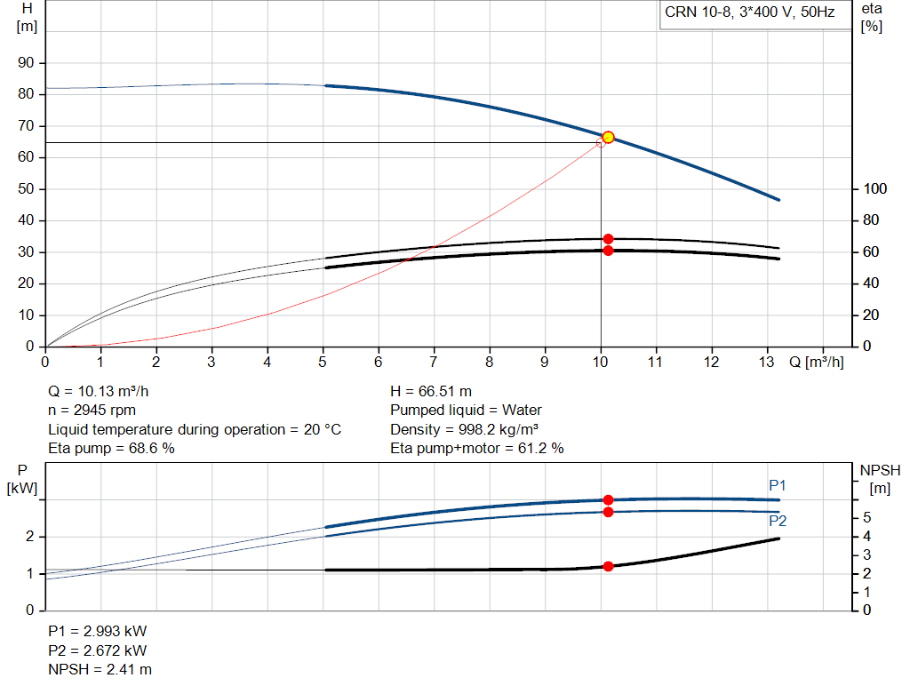 pumpcurve