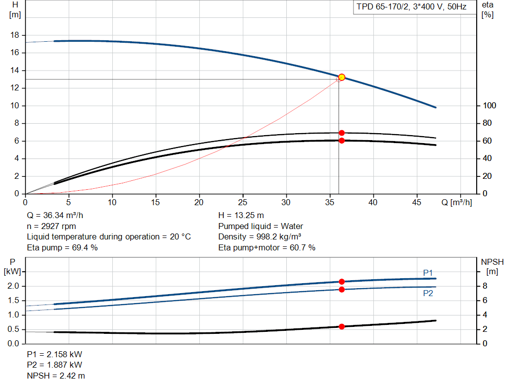 pumpcurve