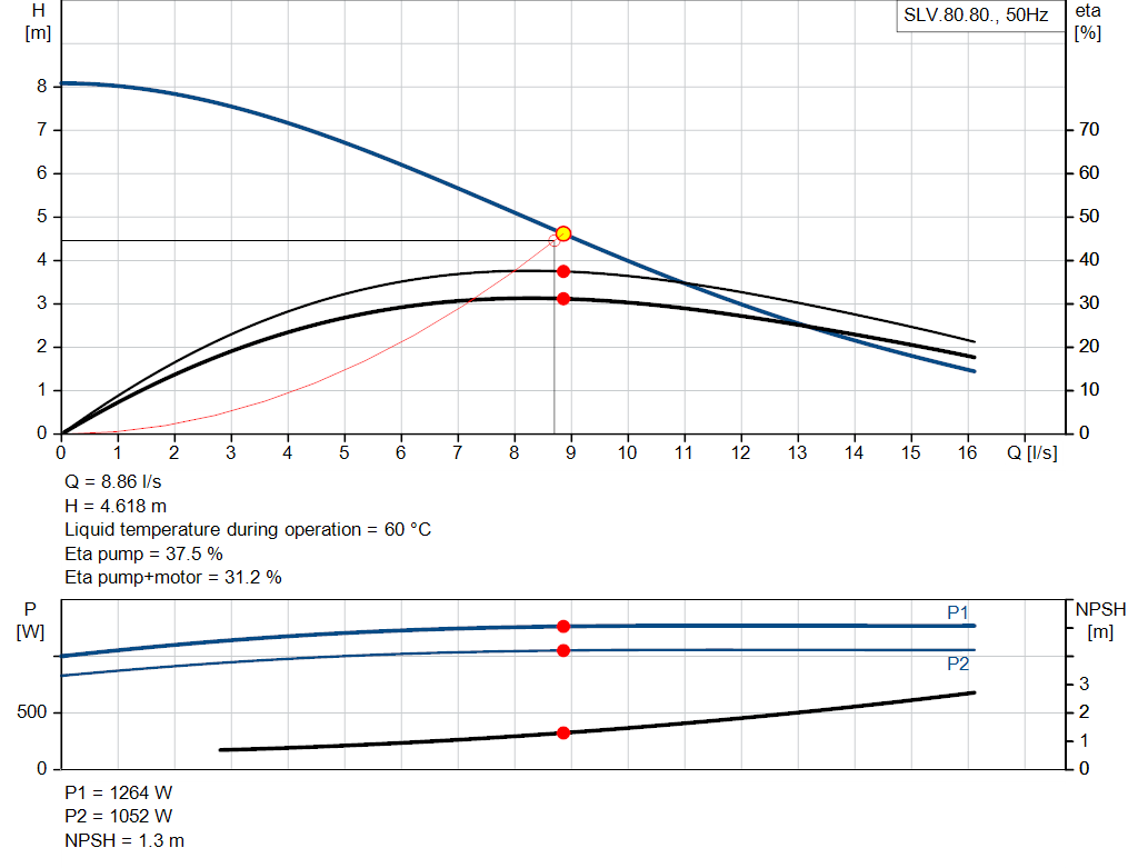 pumpcurve