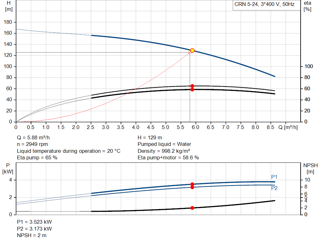 pumpcurve