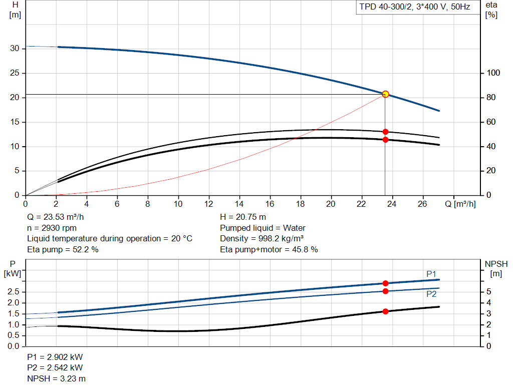 pumpcurve
