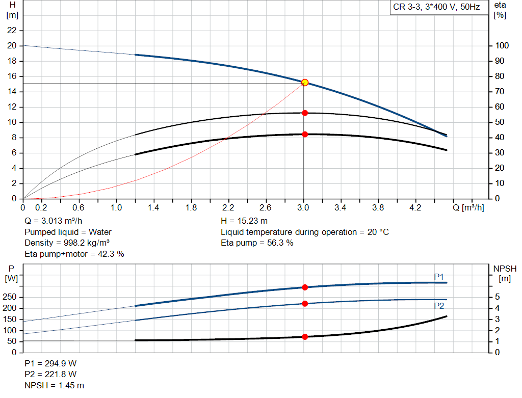 pumpcurve